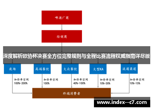 深度解析欧协杯决赛全方位完整规则与全程比赛流程权威指南详尽版 深度解析欧协杯决赛全方位完整规则与全程比赛流程权威指南详尽版