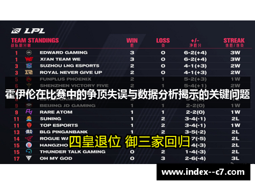 霍伊伦在比赛中的争顶失误与数据分析揭示的关键问题