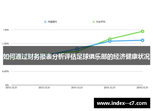 如何通过财务报表分析评估足球俱乐部的经济健康状况 如何通过财务报表分析评估足球俱乐部的经济健康状况