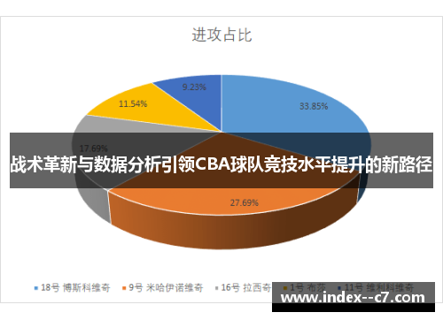 战术革新与数据分析引领CBA球队竞技水平提升的新路径 战术革新与数据分析引领CBA球队竞技水平提升的新路径