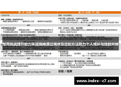 每周挑战提升能力实战指南通过循序渐进的方法助力个人成长与技能突破