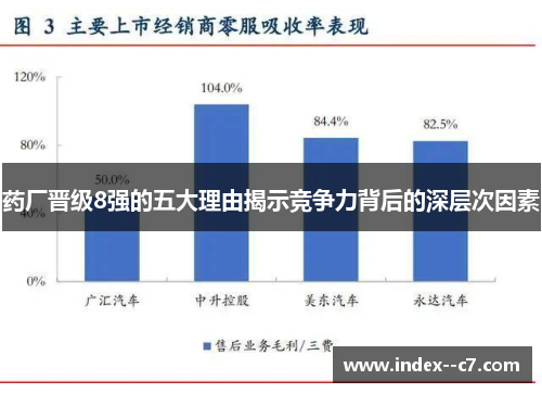 药厂晋级8强的五大理由揭示竞争力背后的深层次因素 药厂晋级8强的五大理由揭示竞争力背后的深层次因素