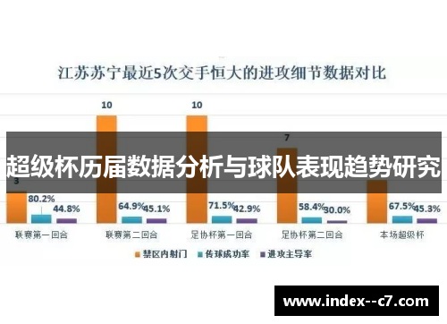 超级杯历届数据分析与球队表现趋势研究